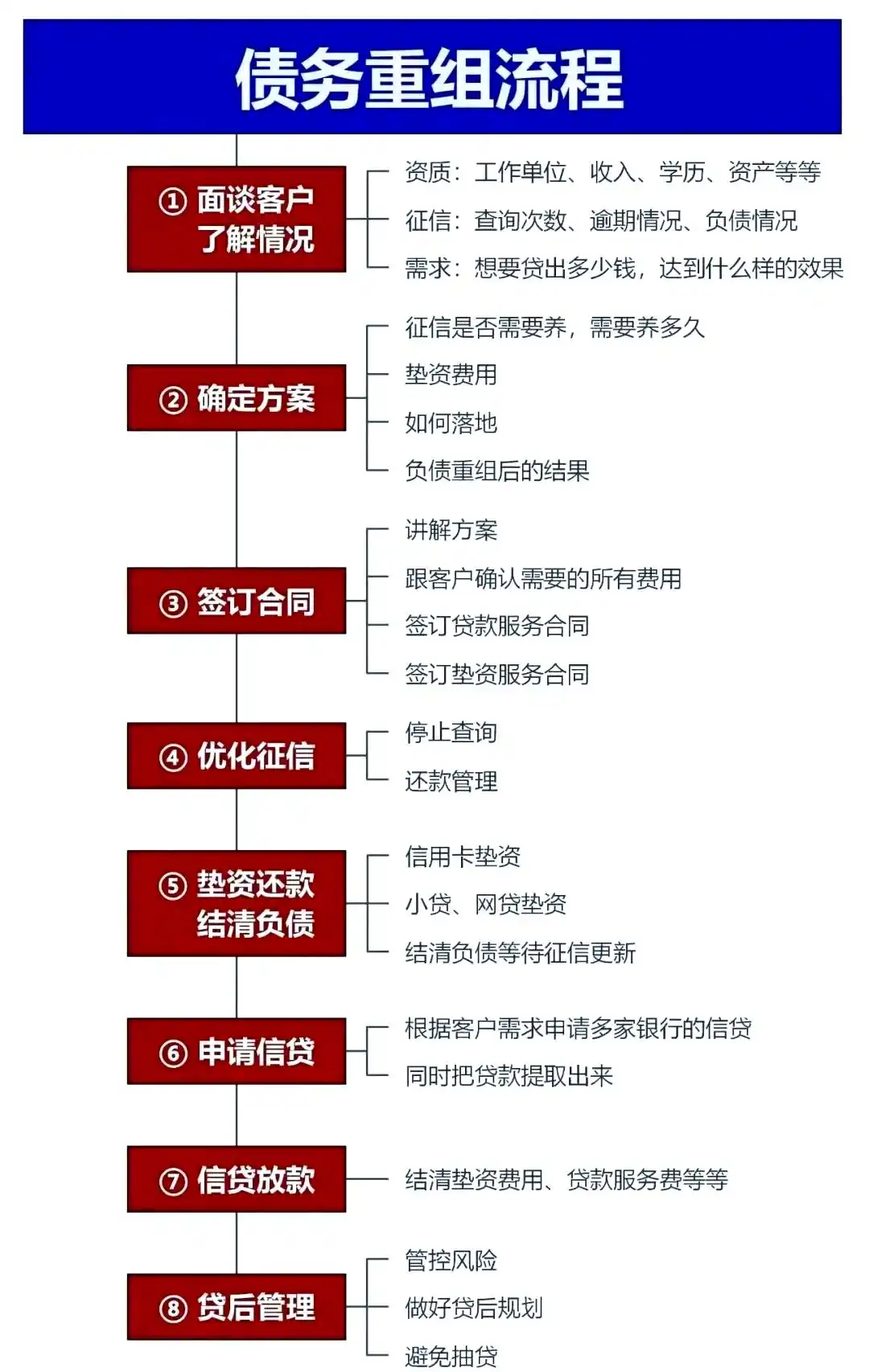 在漳县，中小企业也可以债务重组吗？
